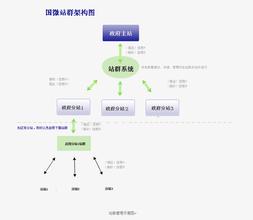 �˿��Ʊ�������Ƶ��ϰ��ƽ����ƶ���سɷ�ƶ�µر� �ಿί�ر���...